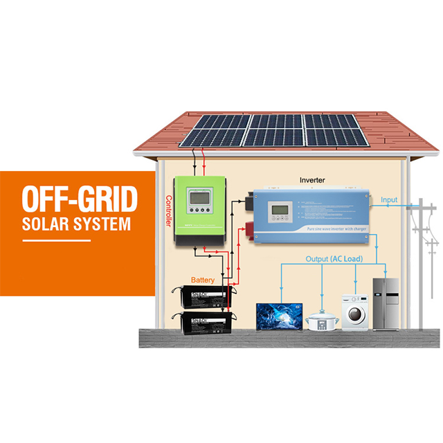 5 Kw Off Grid Solar Systemsuitable For Many Occasions 1085